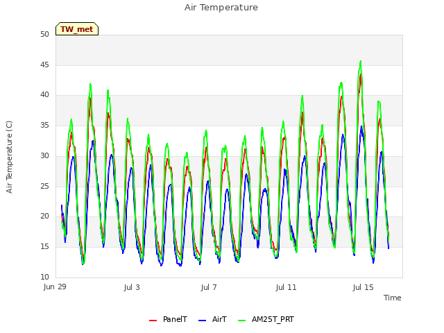 Explore the graph:Air Temperature in a new window
