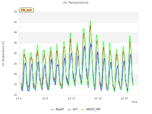 Explore the graph:Air Temperature in a new window