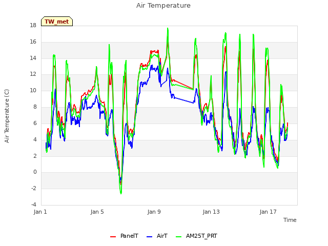 Explore the graph:Air Temperature in a new window
