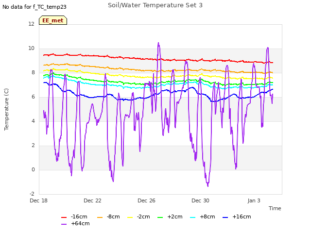 Explore the graph:Soil/Water Temperature Set 3 in a new window