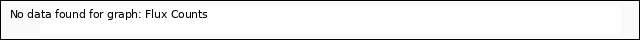 plot of Flux Counts