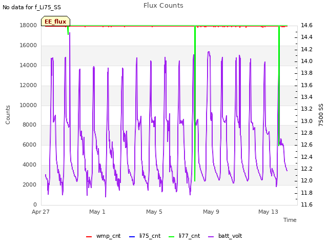 Explore the graph:Flux Counts in a new window
