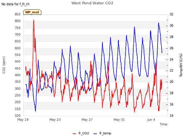 Explore the graph:West Pond Water CO2 in a new window