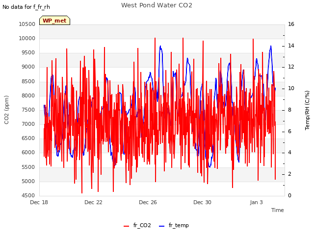 Explore the graph:West Pond Water CO2 in a new window