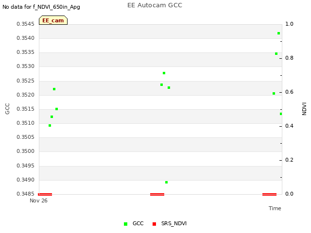 plot of EE Autocam GCC