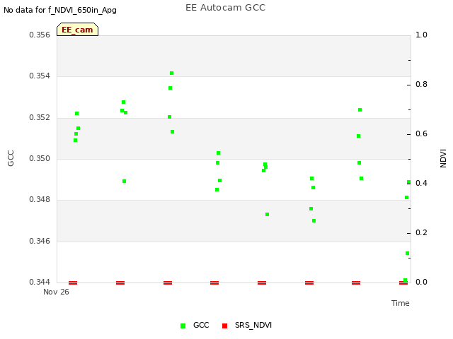 plot of EE Autocam GCC