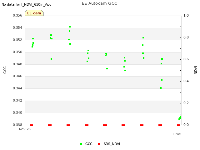 plot of EE Autocam GCC