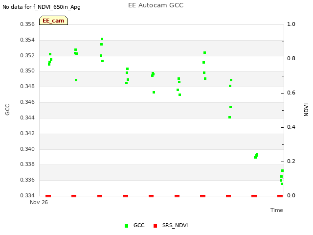 plot of EE Autocam GCC