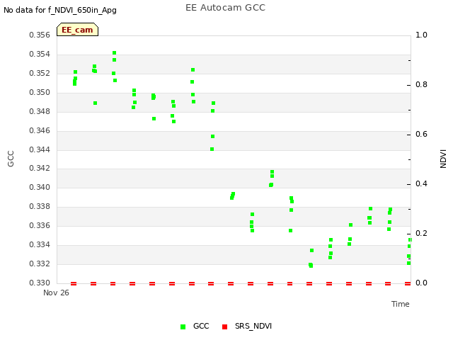 plot of EE Autocam GCC