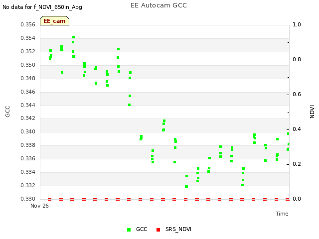 plot of EE Autocam GCC