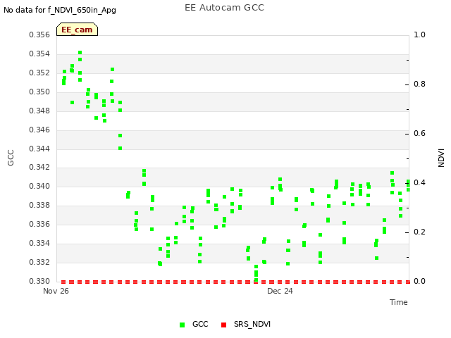 plot of EE Autocam GCC