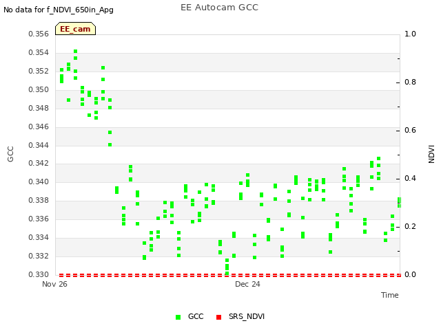 plot of EE Autocam GCC