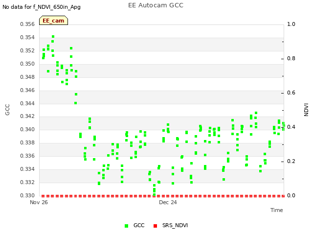 plot of EE Autocam GCC