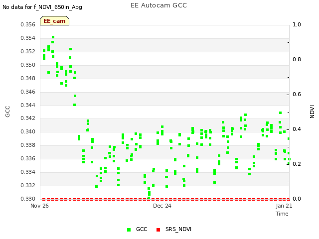 plot of EE Autocam GCC