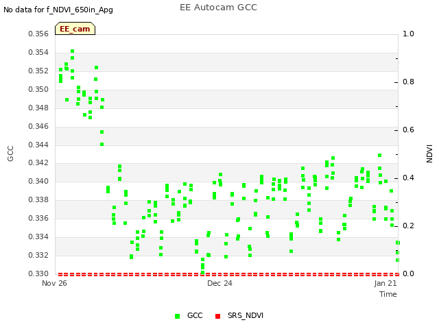 plot of EE Autocam GCC