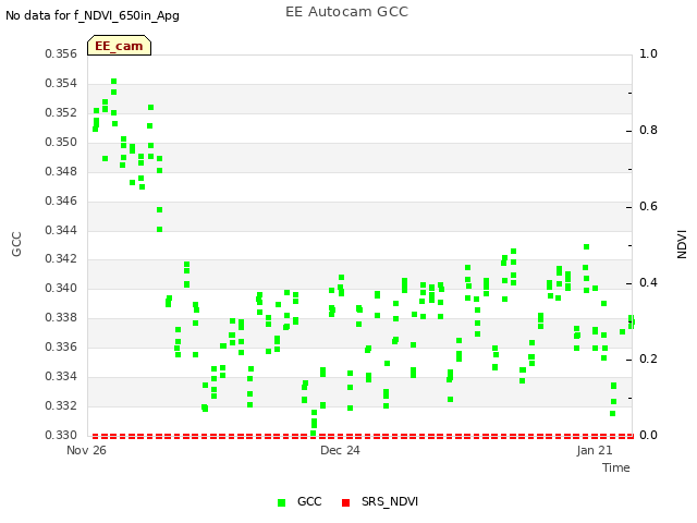 plot of EE Autocam GCC