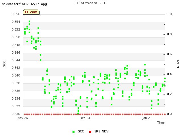 plot of EE Autocam GCC