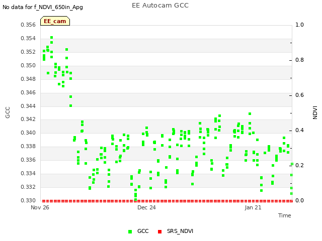 plot of EE Autocam GCC