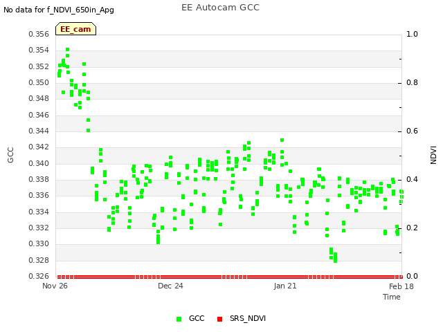 plot of EE Autocam GCC