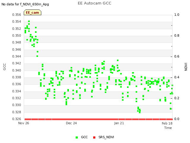 plot of EE Autocam GCC