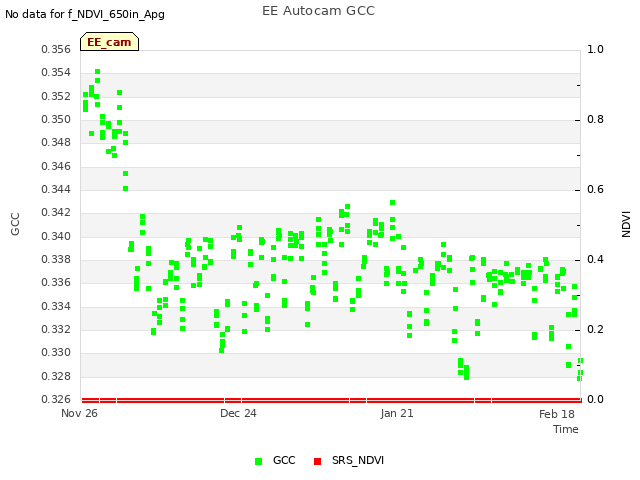 plot of EE Autocam GCC