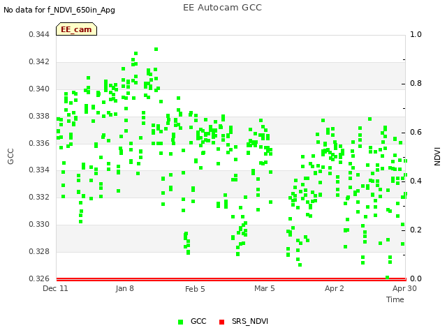 plot of EE Autocam GCC