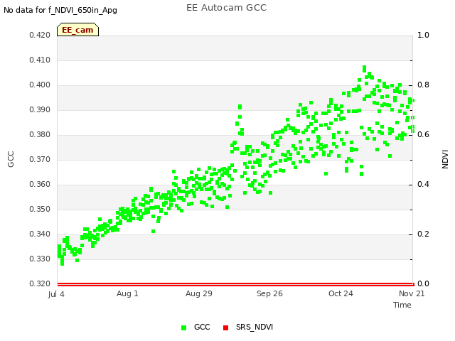 plot of EE Autocam GCC