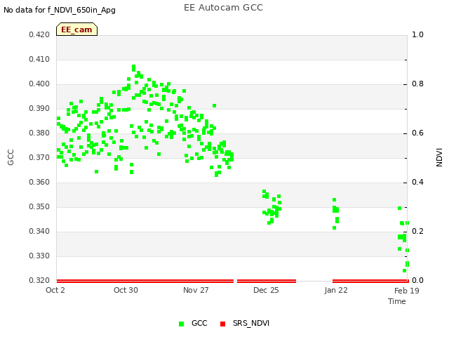 plot of EE Autocam GCC