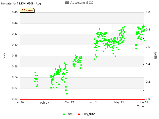 plot of EE Autocam GCC