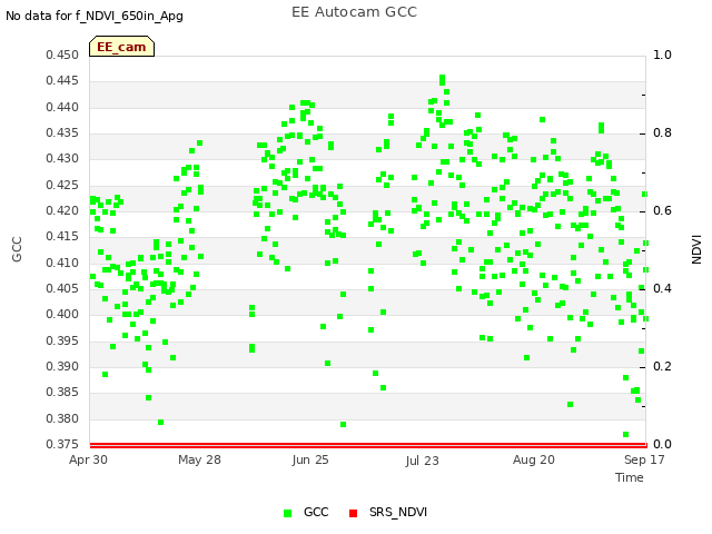 plot of EE Autocam GCC