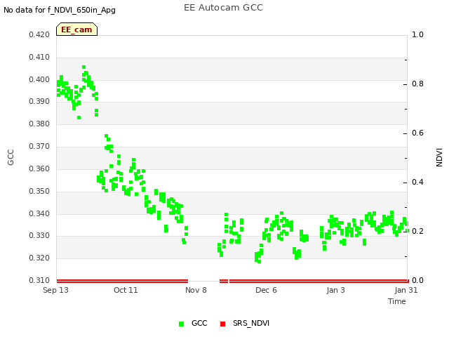 plot of EE Autocam GCC