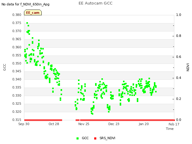 plot of EE Autocam GCC