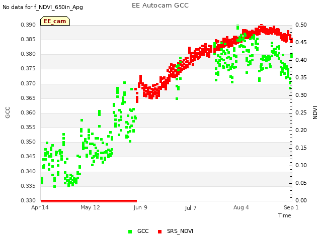 plot of EE Autocam GCC