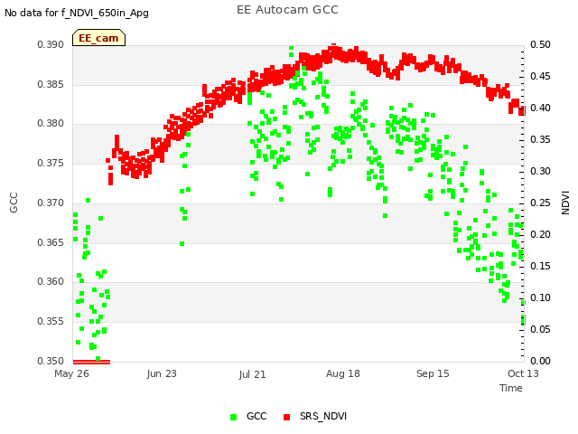 plot of EE Autocam GCC