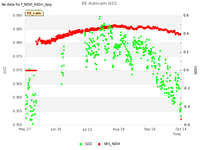 plot of EE Autocam GCC