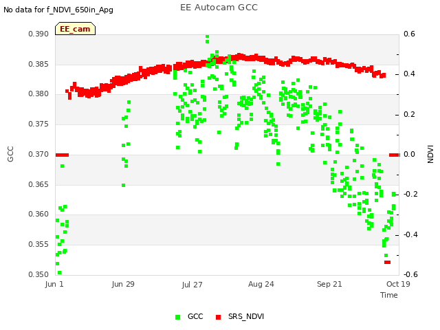 plot of EE Autocam GCC