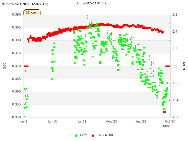 plot of EE Autocam GCC