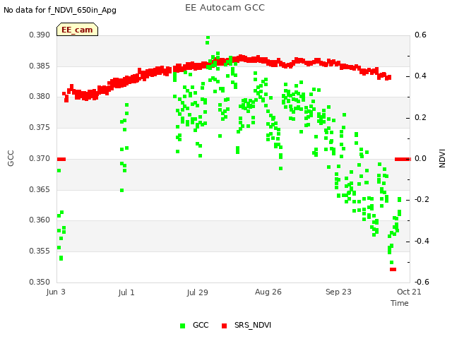 plot of EE Autocam GCC