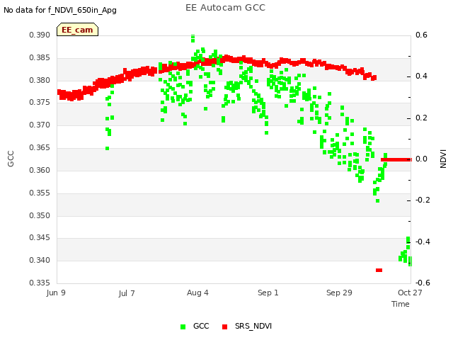 plot of EE Autocam GCC