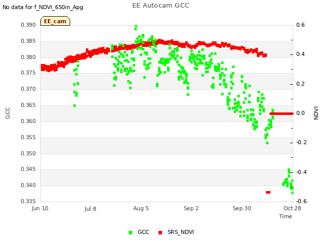 plot of EE Autocam GCC