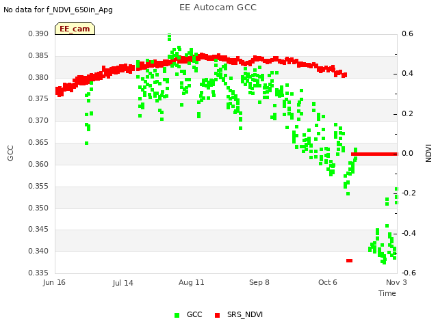 plot of EE Autocam GCC