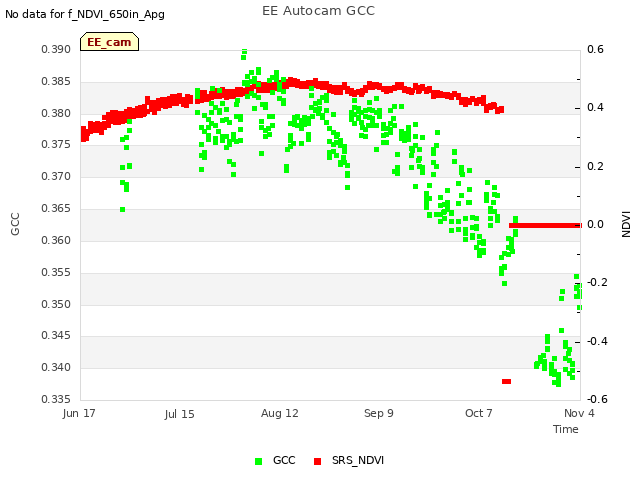 plot of EE Autocam GCC