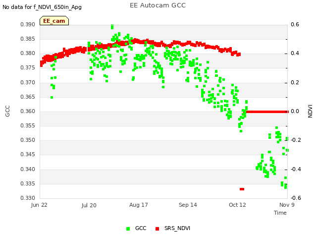 plot of EE Autocam GCC