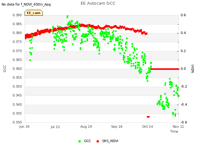 plot of EE Autocam GCC