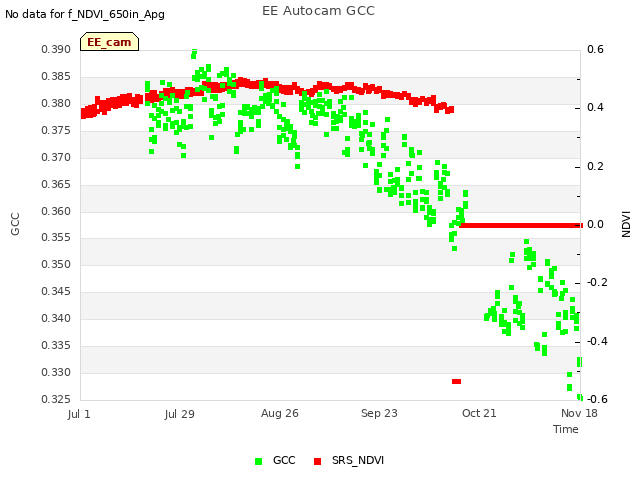 plot of EE Autocam GCC