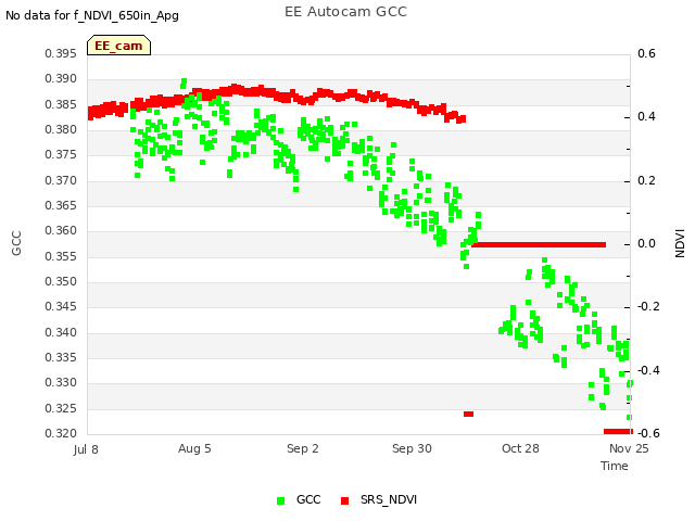 plot of EE Autocam GCC