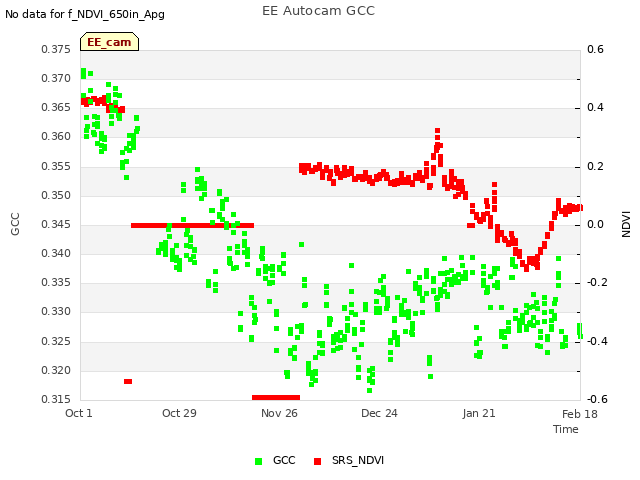 plot of EE Autocam GCC