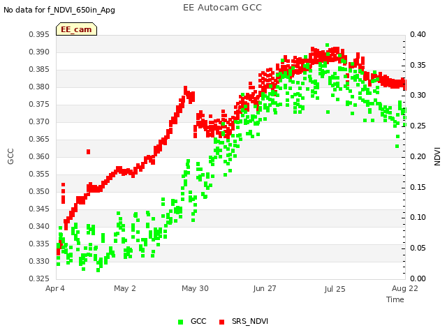 plot of EE Autocam GCC