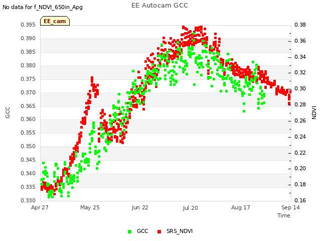 plot of EE Autocam GCC