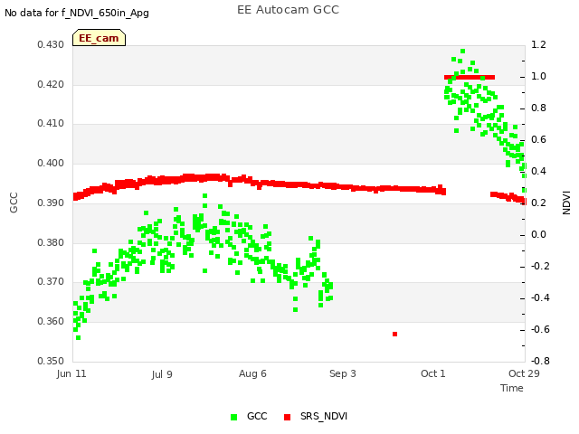 plot of EE Autocam GCC